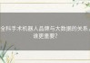 全科手术机器人品牌与大数据的关系，谁更重要？