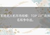 军用无人机市场规模：TOP 10厂商排名和争夺战。